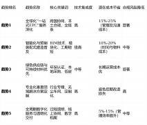 近年来出力打制粉饰财产互联网平