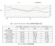 可见行业司理人短期内仍然感遭到沉沉压